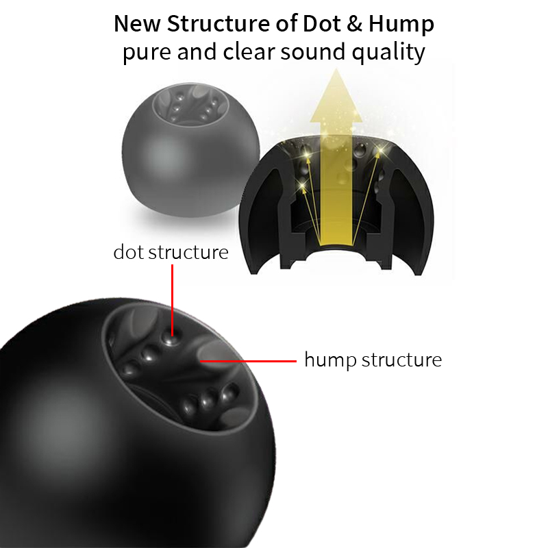 JVC EP FX12 spirale Dot Pro em - In Ear Monitor Iem avis et prix